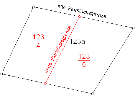 Zerlegung eines Flurstückes in 2 Teilflächen